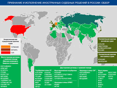 Признание и исполнение иностранных судебных решений в России