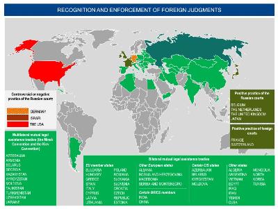 Recognition and enforcement of foreign judgments in Russia